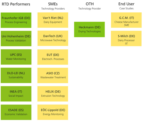 Project structure